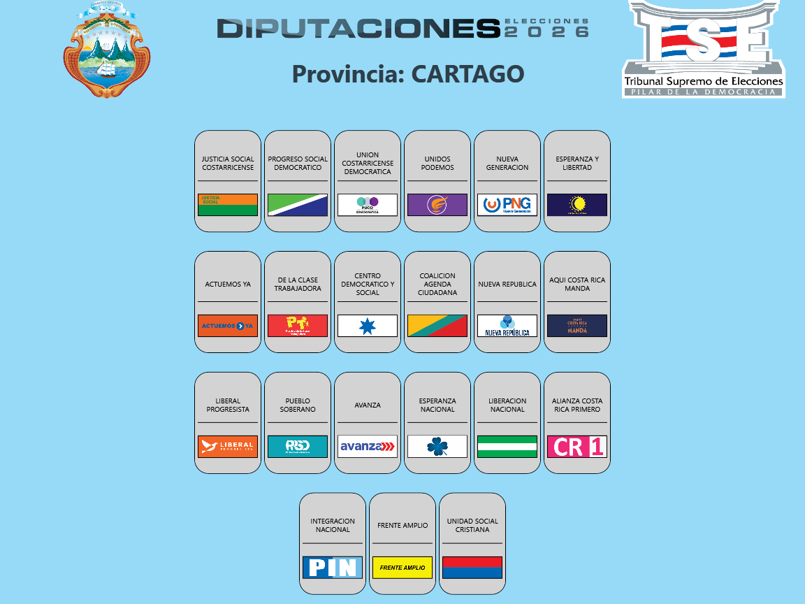 Diputaciones por la provincia de Cartago